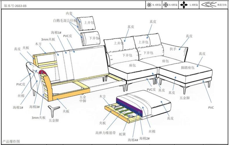 升维设计 3D出模与放样技术如何重塑软体家具样板室与零配件开发